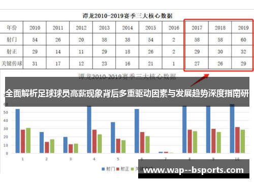 全面解析足球球员高薪现象背后多重驱动因素与发展趋势深度指南研 全面解析足球球员高薪现象背后多重驱动因素与发展趋势深度指南研