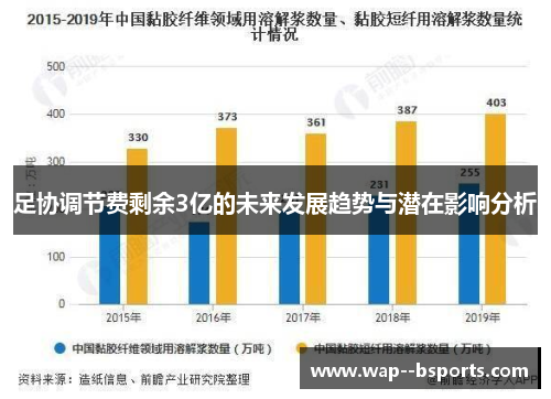 足协调节费剩余3亿的未来发展趋势与潜在影响分析