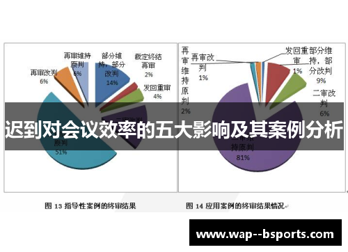迟到对会议效率的五大影响及其案例分析