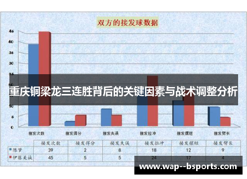 重庆铜梁龙三连胜背后的关键因素与战术调整分析 重庆铜梁龙三连胜背后的关键因素与战术调整分析