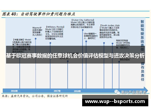 基于欧冠赛事数据的任意球机会价值评估模型与进攻决策分析