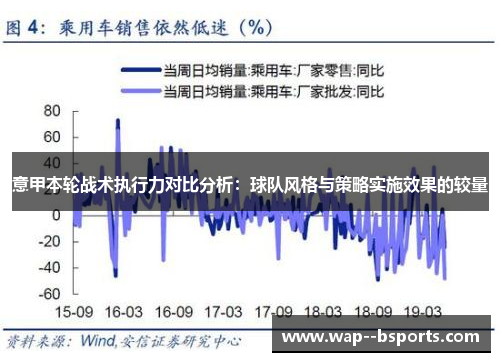 意甲本轮战术执行力对比分析：球队风格与策略实施效果的较量