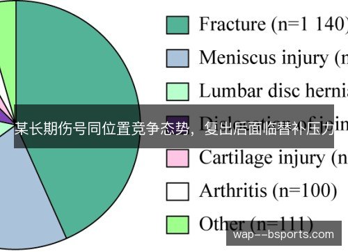 某长期伤号同位置竞争态势,复出后面临替补压力 某长期伤号同位置竞争态势,复出后面临替补压力